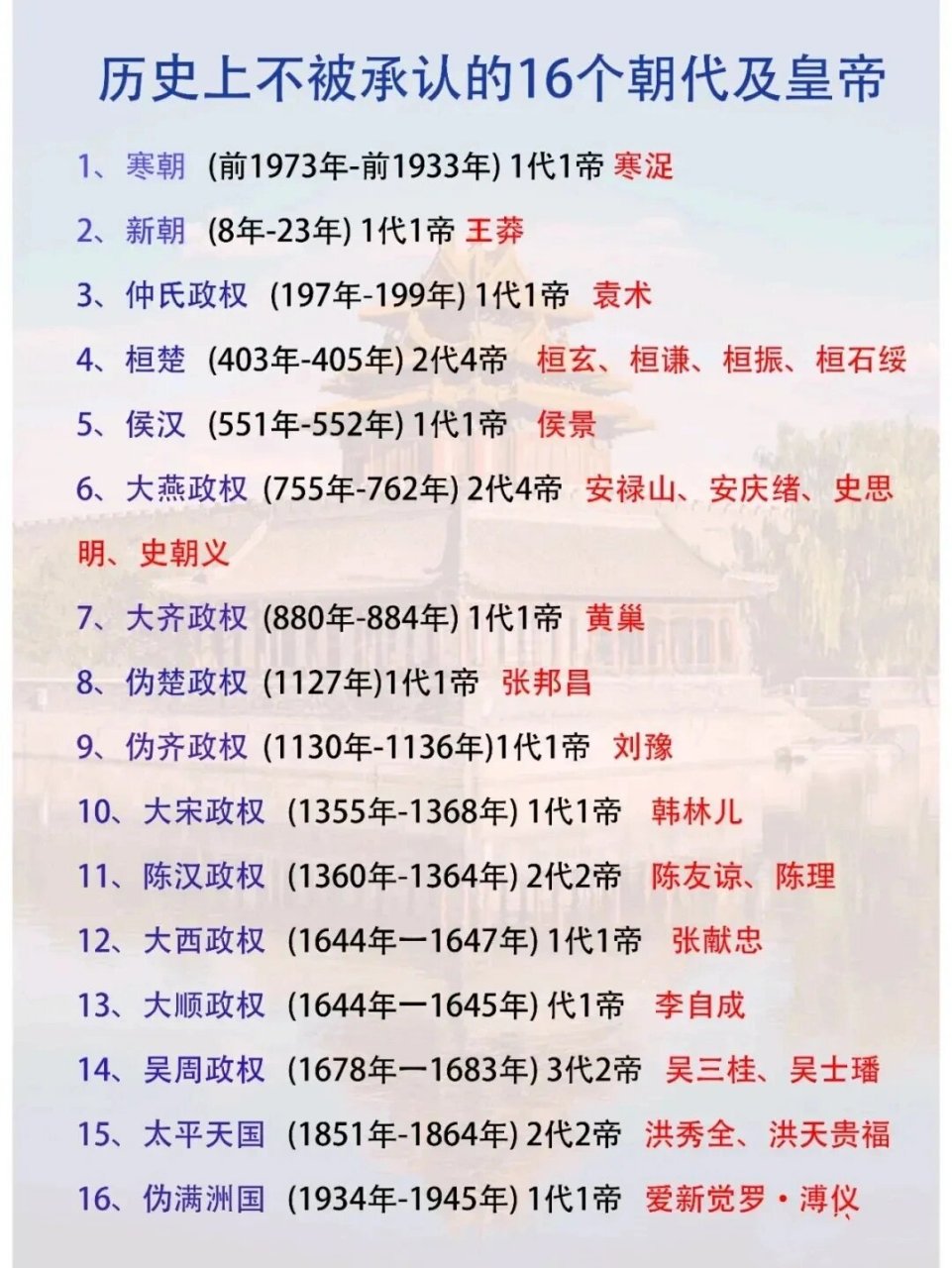 历史# 1,寒朝(前1973年-前1933年),夏朝太康时期寒淀叛乱建立,后来