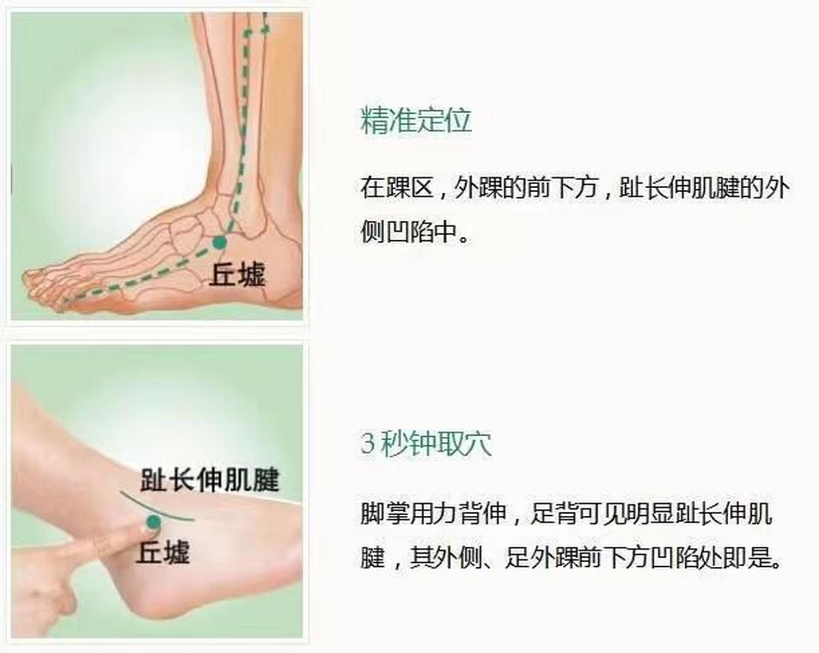 丘墟的准确位置与功效图片