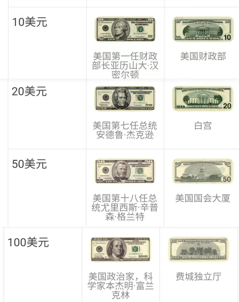 10美元,20美元,50美元