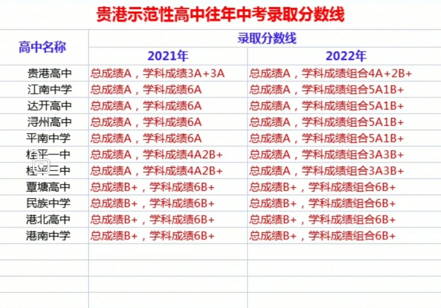 贵港示范性高中往年中考录取分数线 2023年贵港市普通高中 招生计划