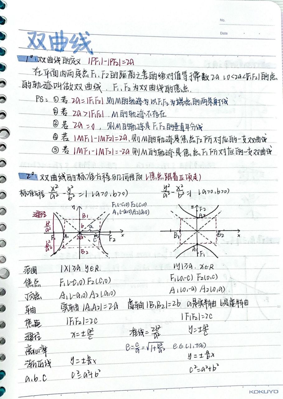 高中数学新高考选修一第三单元圆锥曲线 双曲线必备知识点 做题常用