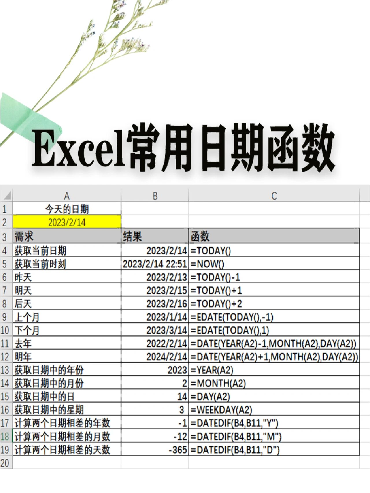 excel日期显示