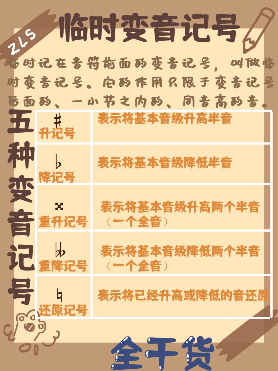 钢琴干货 临时变音记号✅