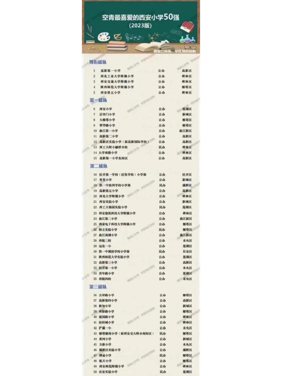 西安小学50强排名 可以参考 西安小学50强排名 可以参考