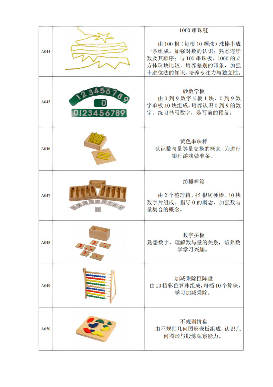 蒙台梭利教具清单图片