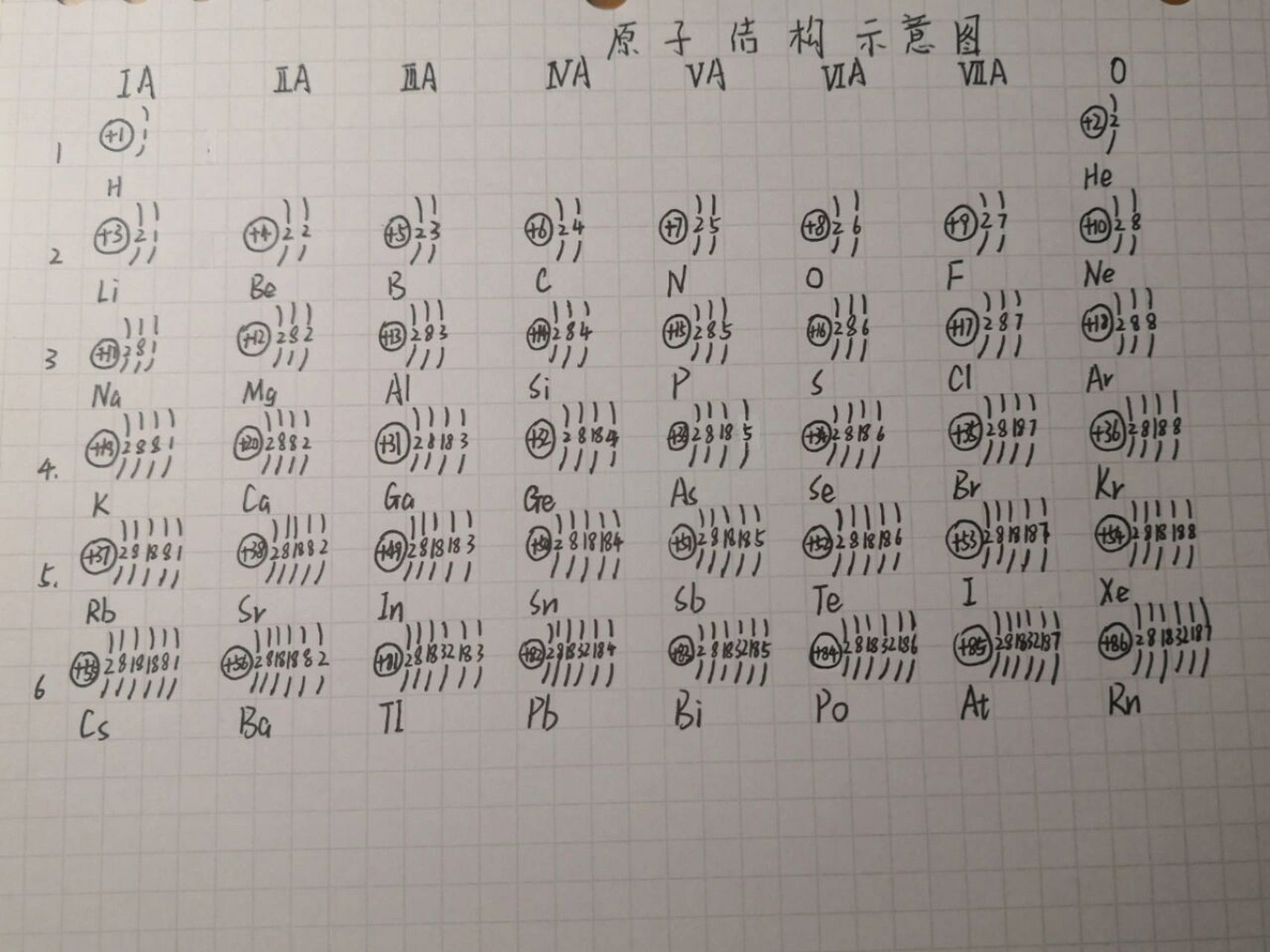 主族与0族原子结构示意图