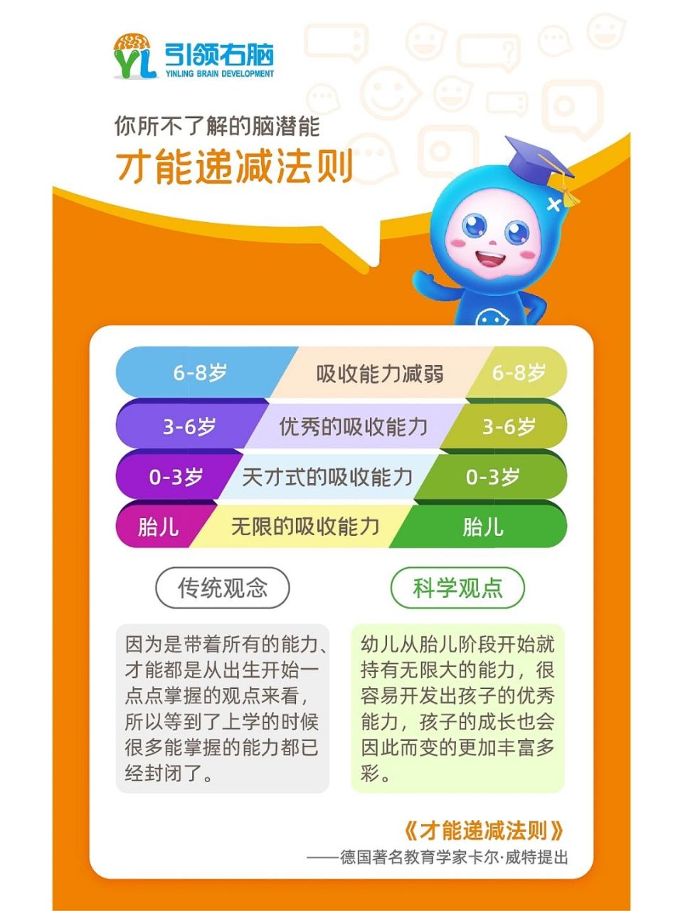 德国著名教育学家卡尔61威特提出的《才能递减法则 传统观念