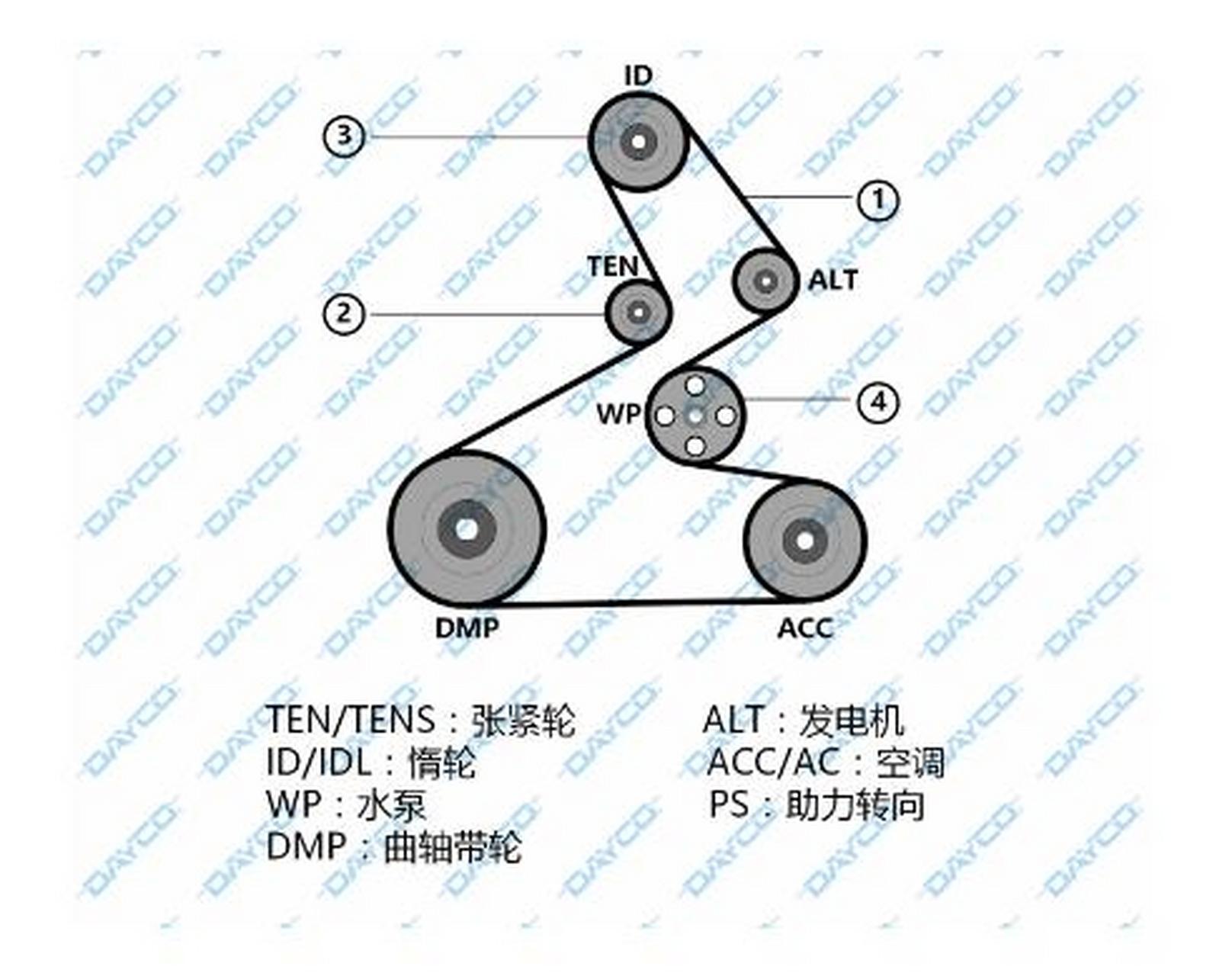 发电机皮带安装图图片