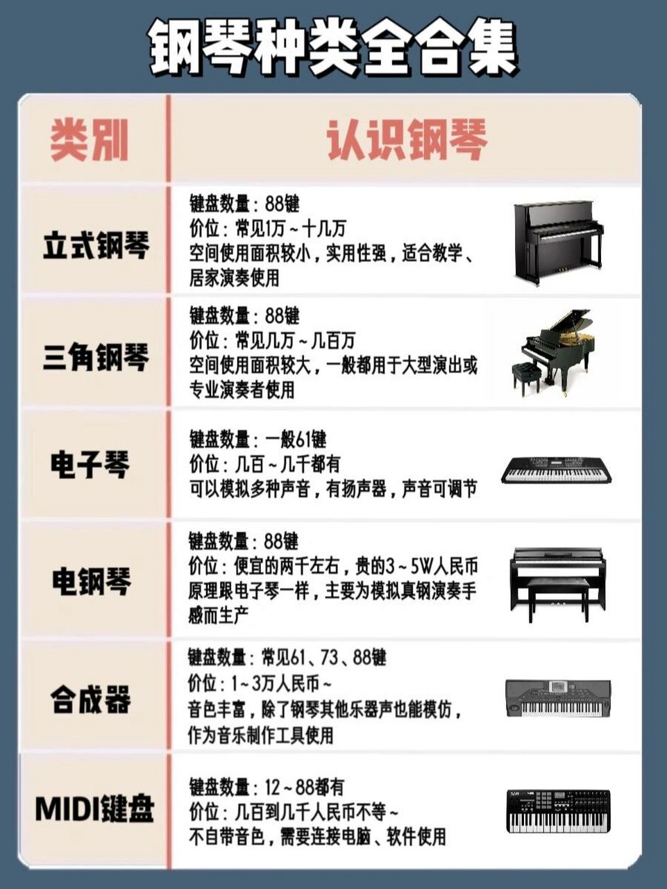 钢琴种类全合集 #钢琴# #钢琴选购# #钢琴学习# #钢琴教学# #钢琴谱