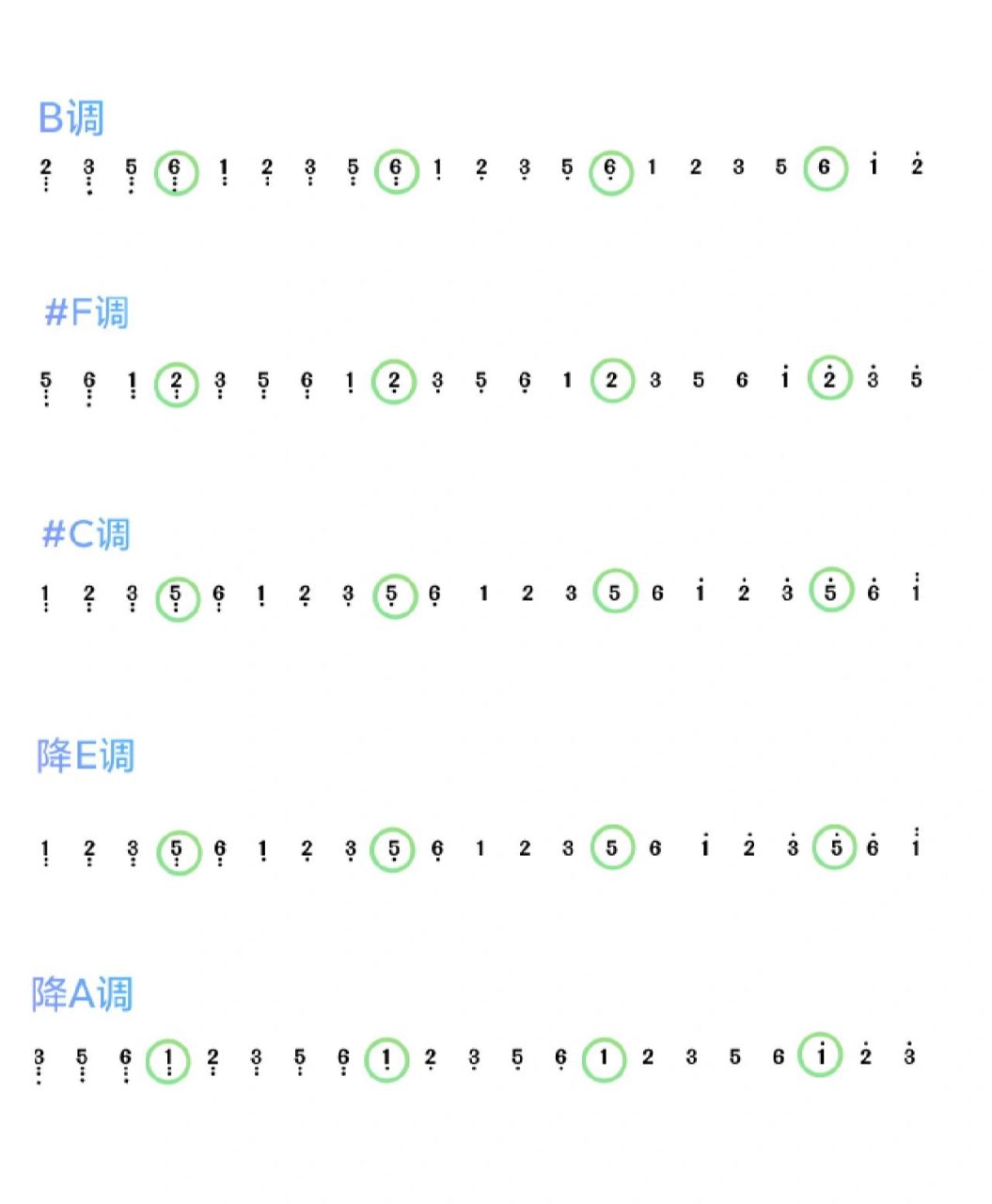 b调古筝调音对照表图片