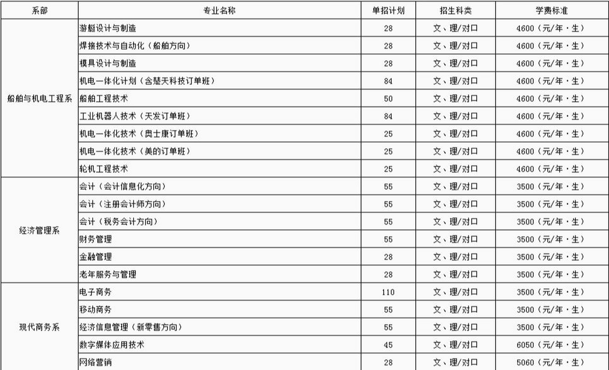 益阳职业技术学院专业图片