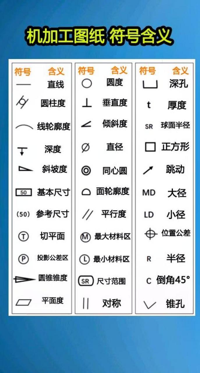机械图纸上标注的符号表示什么意思?你知道吗?