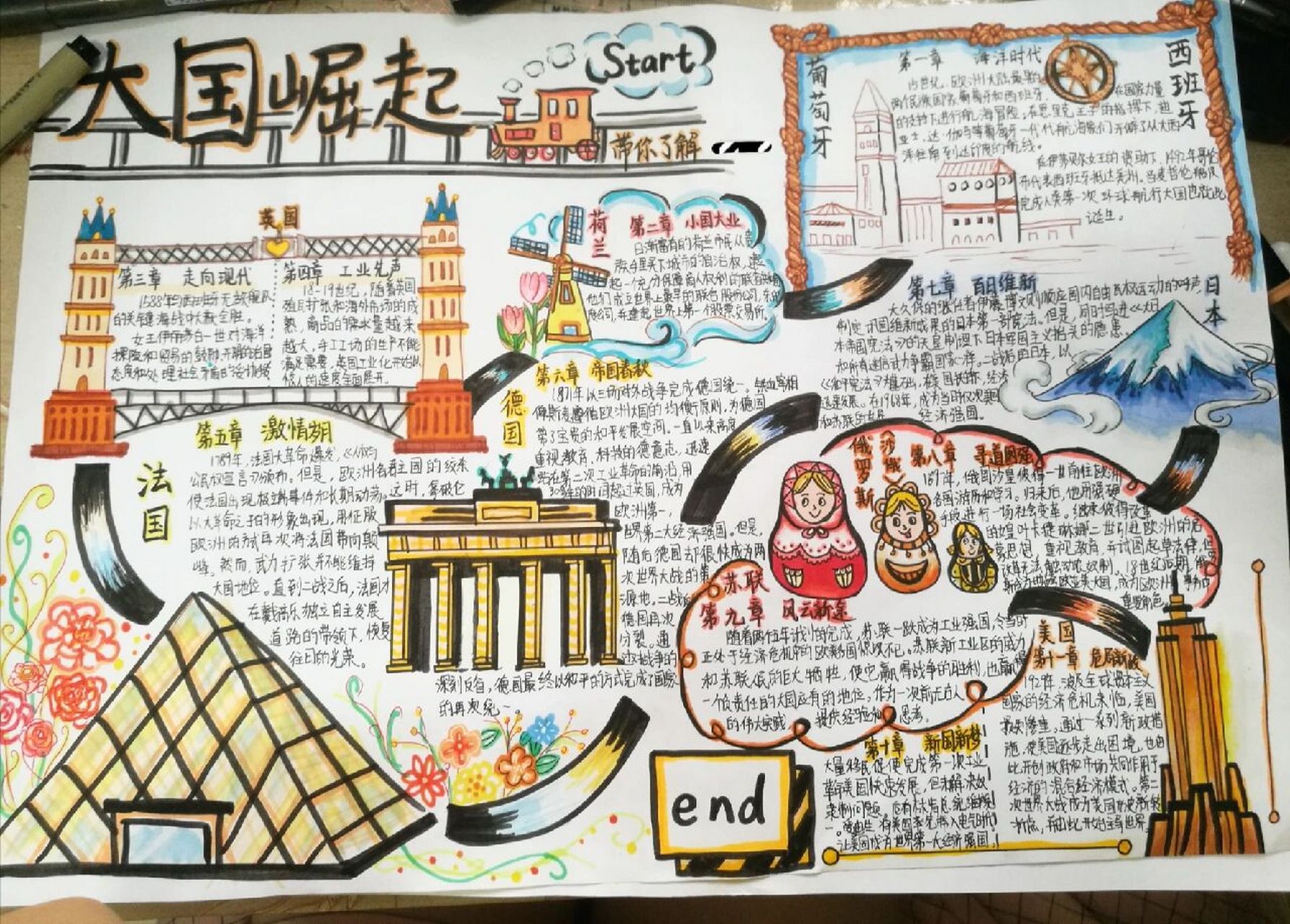 《大国崛起》手抄报 《大国崛起》手抄报是学校作业,借鉴的话在评论区