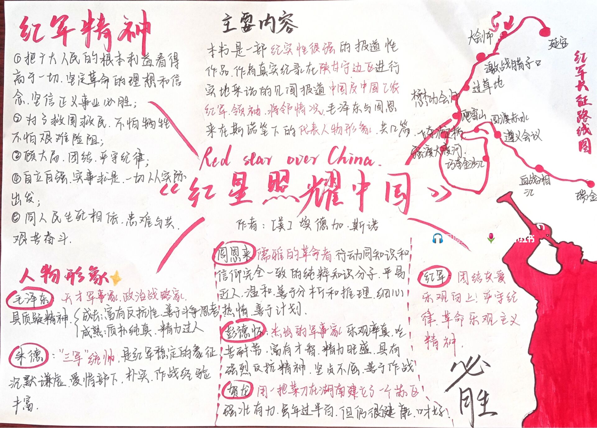 红星照耀中国99思维导图9899