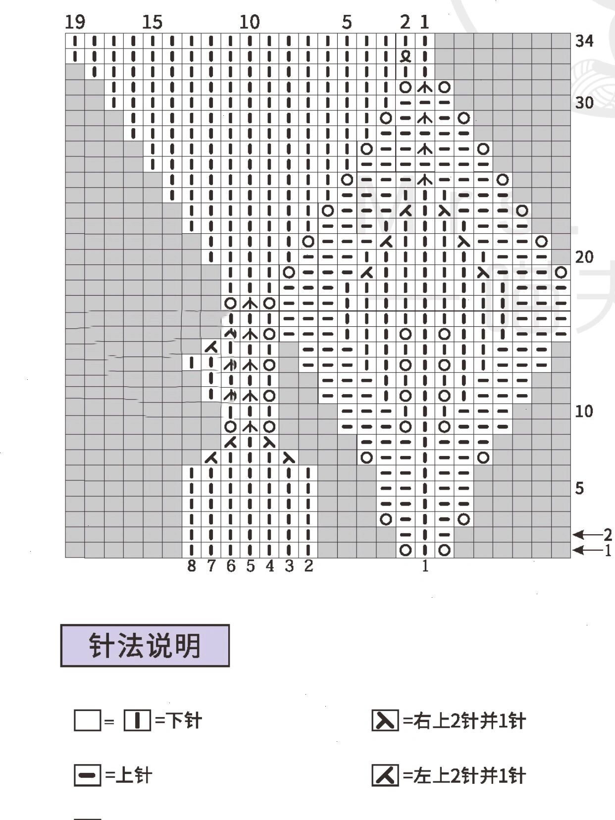 叶子花毛衣图解教程@朝日情曦的动态