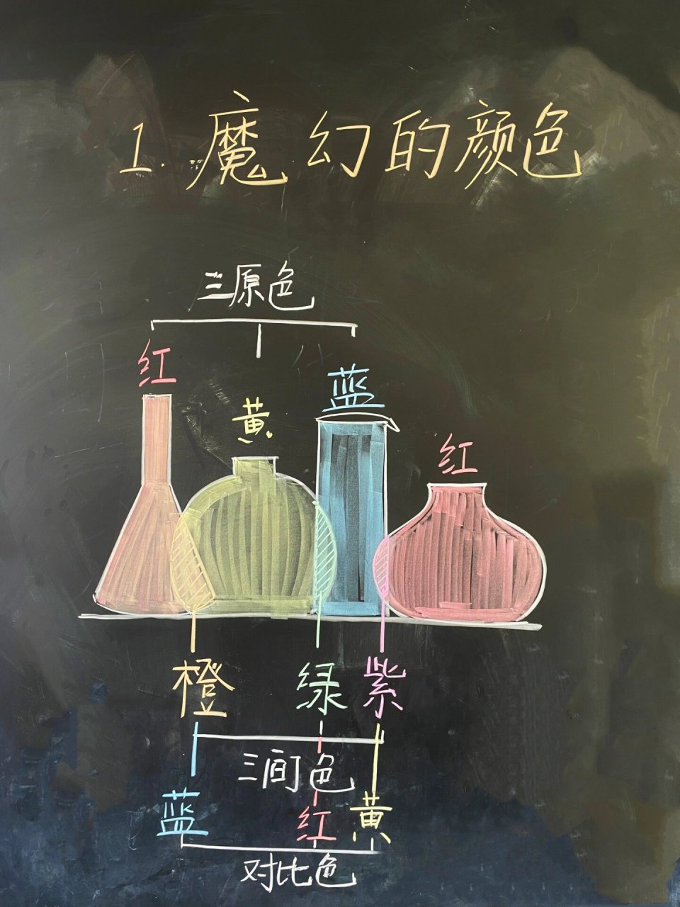 《魔幻的颜色》 三原色三间色对比色之间的关系 再欣赏一些大师作品