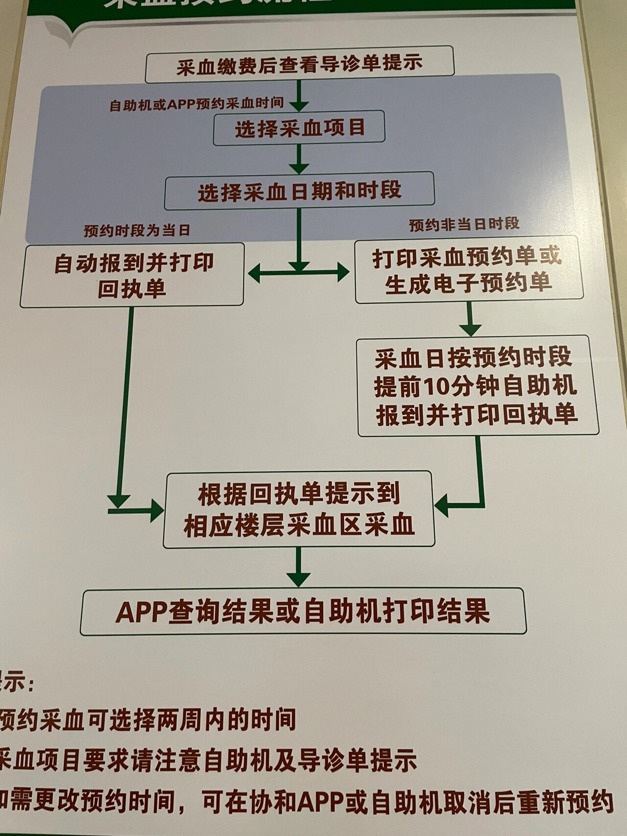 北京协和医院、海淀区贩子挂号，效率第一，好评如潮的简单介绍