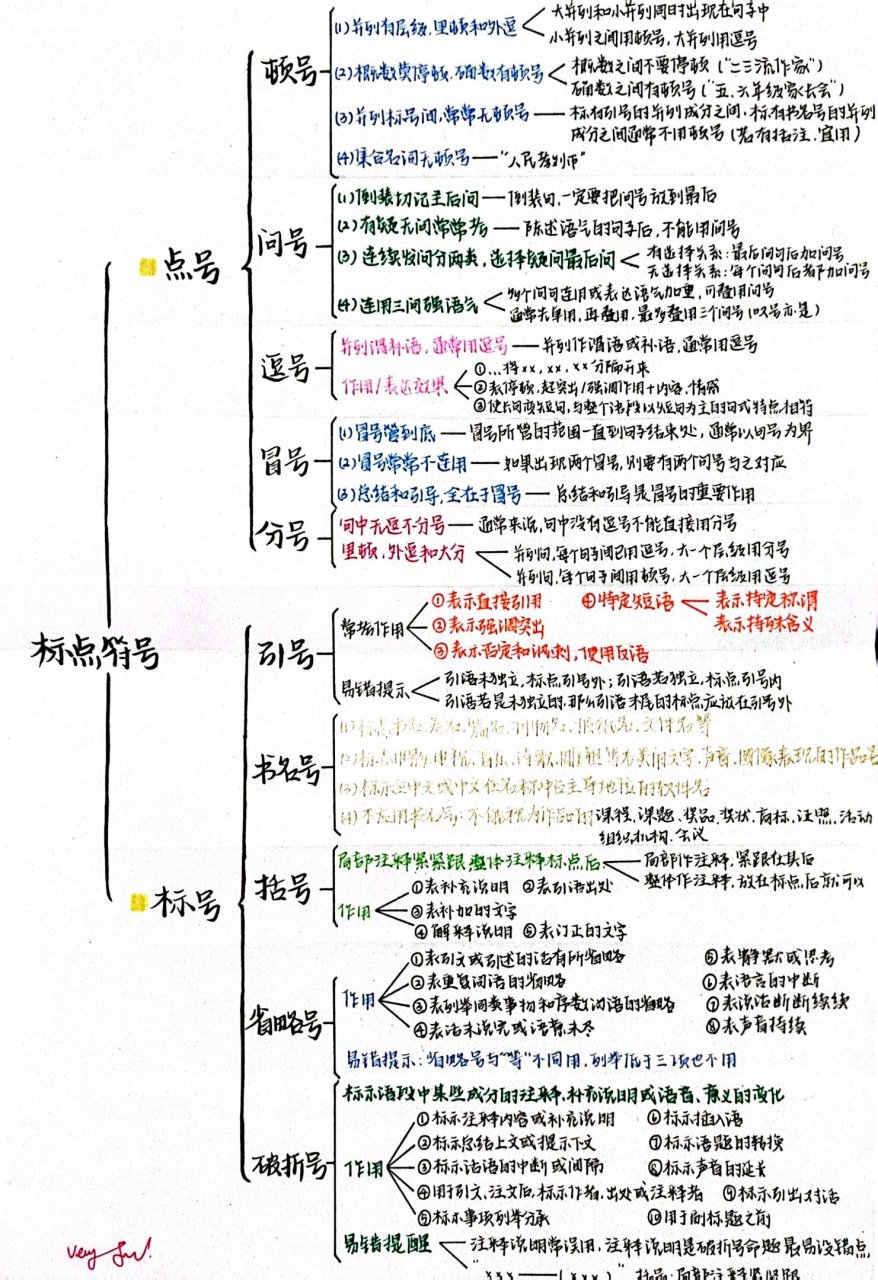 高中语病思维导图图片