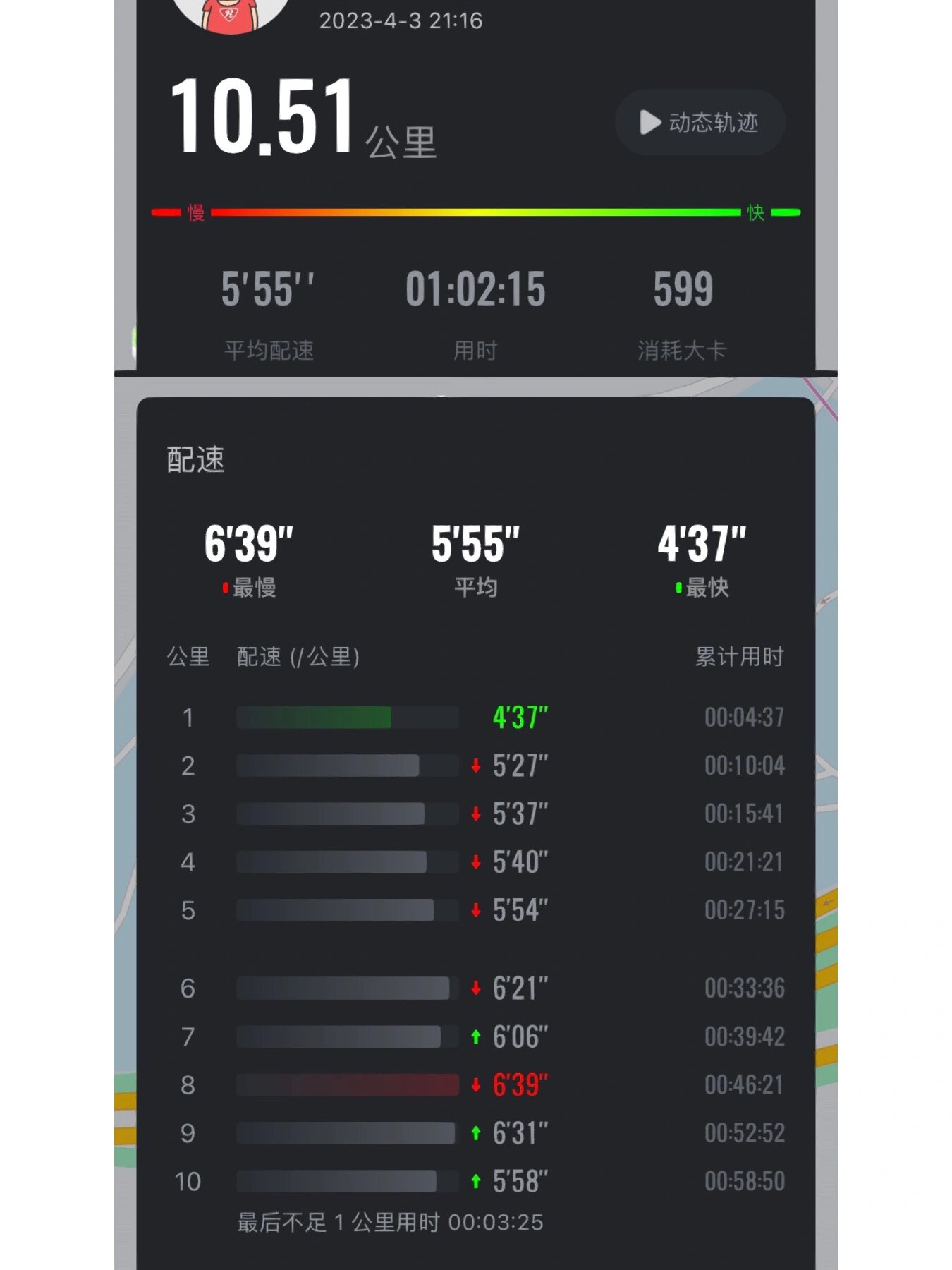 大家都说keep计里程不准 今日测评结果 十公里keep58分39秒/悦跑圈58
