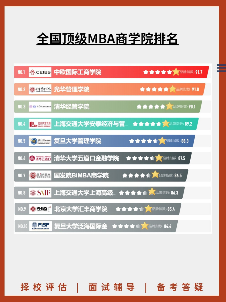 全国顶级mba商学院排名 全国顶级mba商学院排名 国内10大顶级商学院