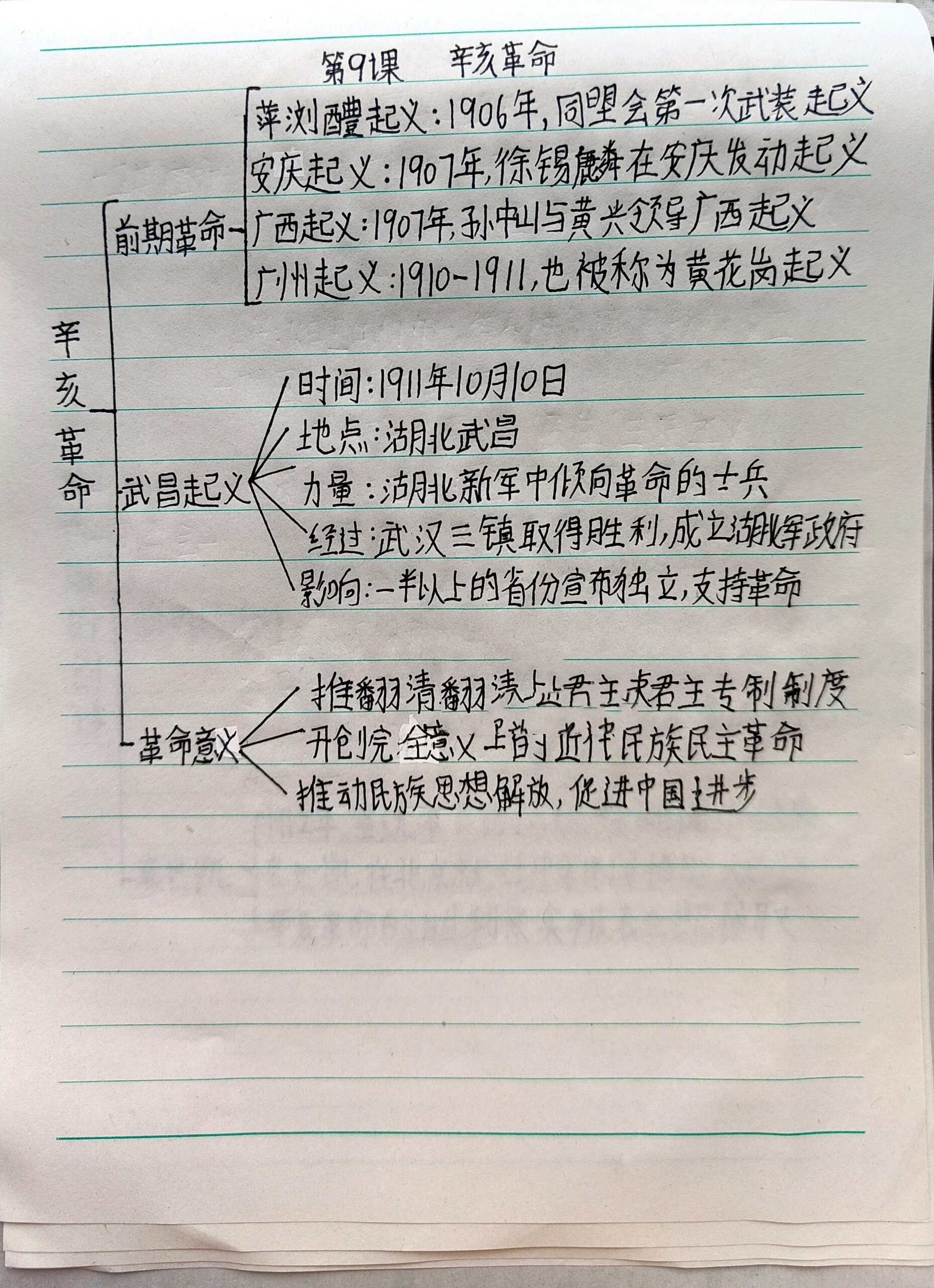 八上历史8~11课思维导图