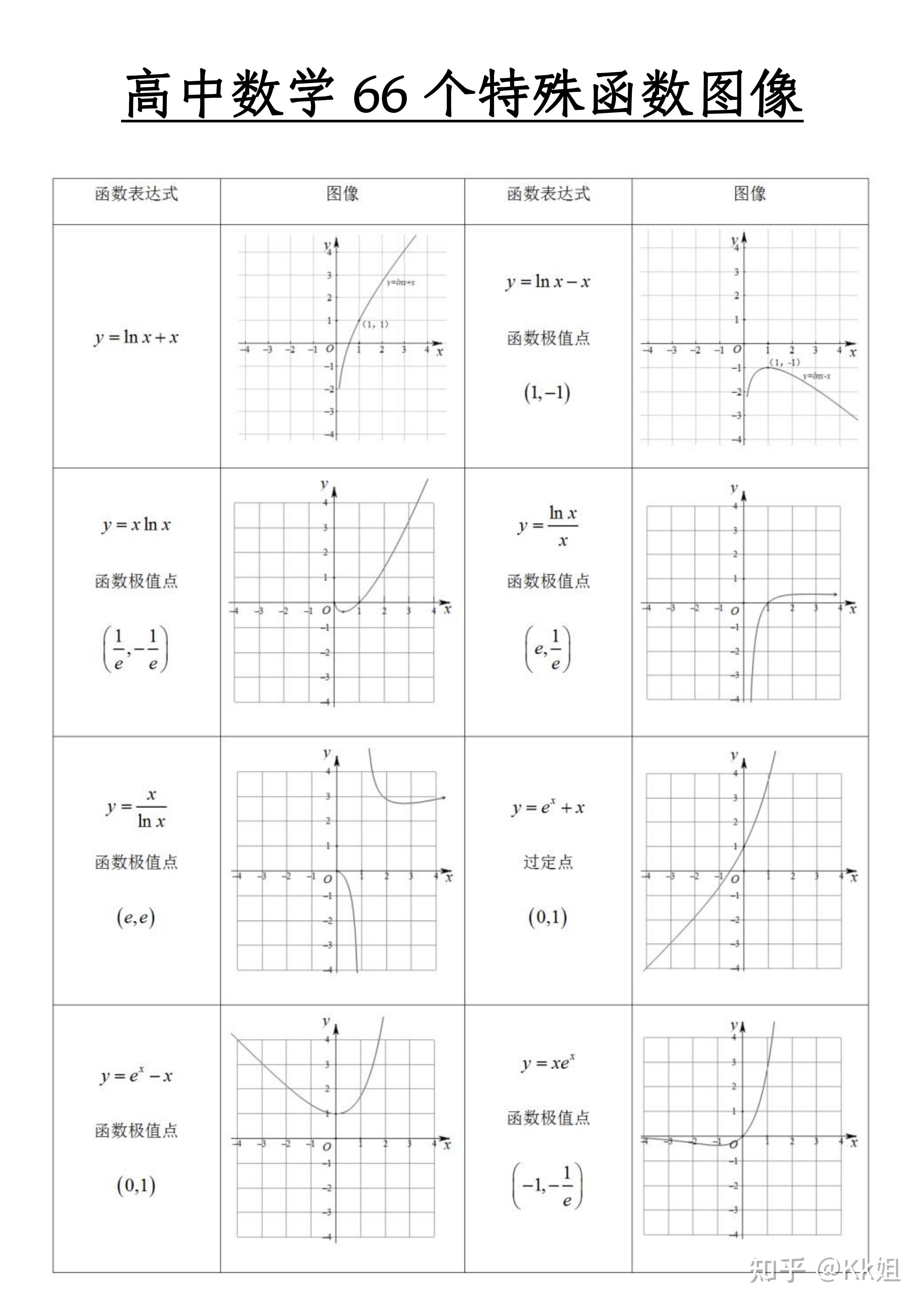 高中八种复合函数图像图片