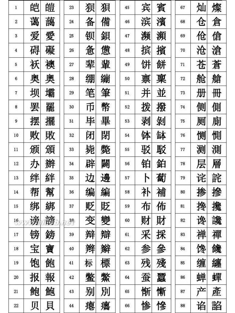 最全常用繁简字对照表1406字 繁体字是学习书法必备常识 每天背两页