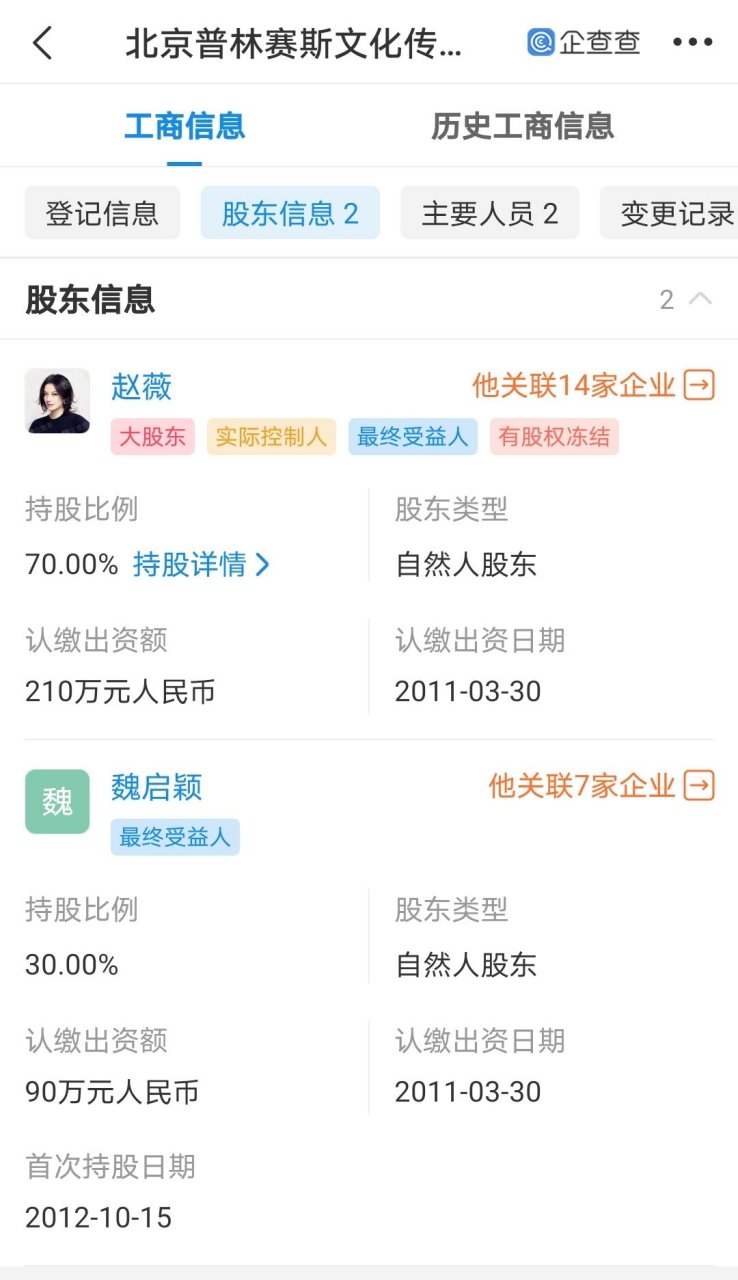 据企查查,近日,赵薇70%控股的北京普林赛斯文化传播有限责任公司退出