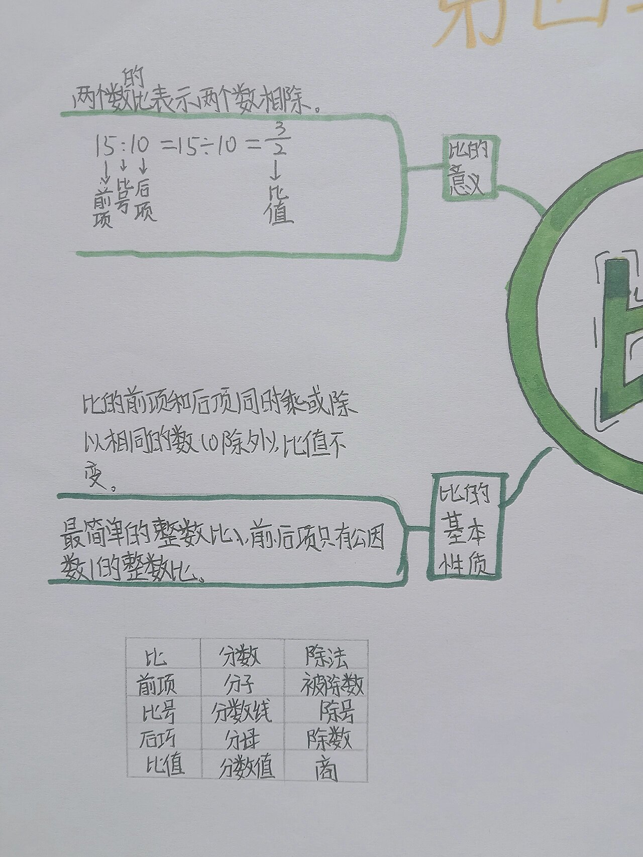 六年级上册第四单元思维导图