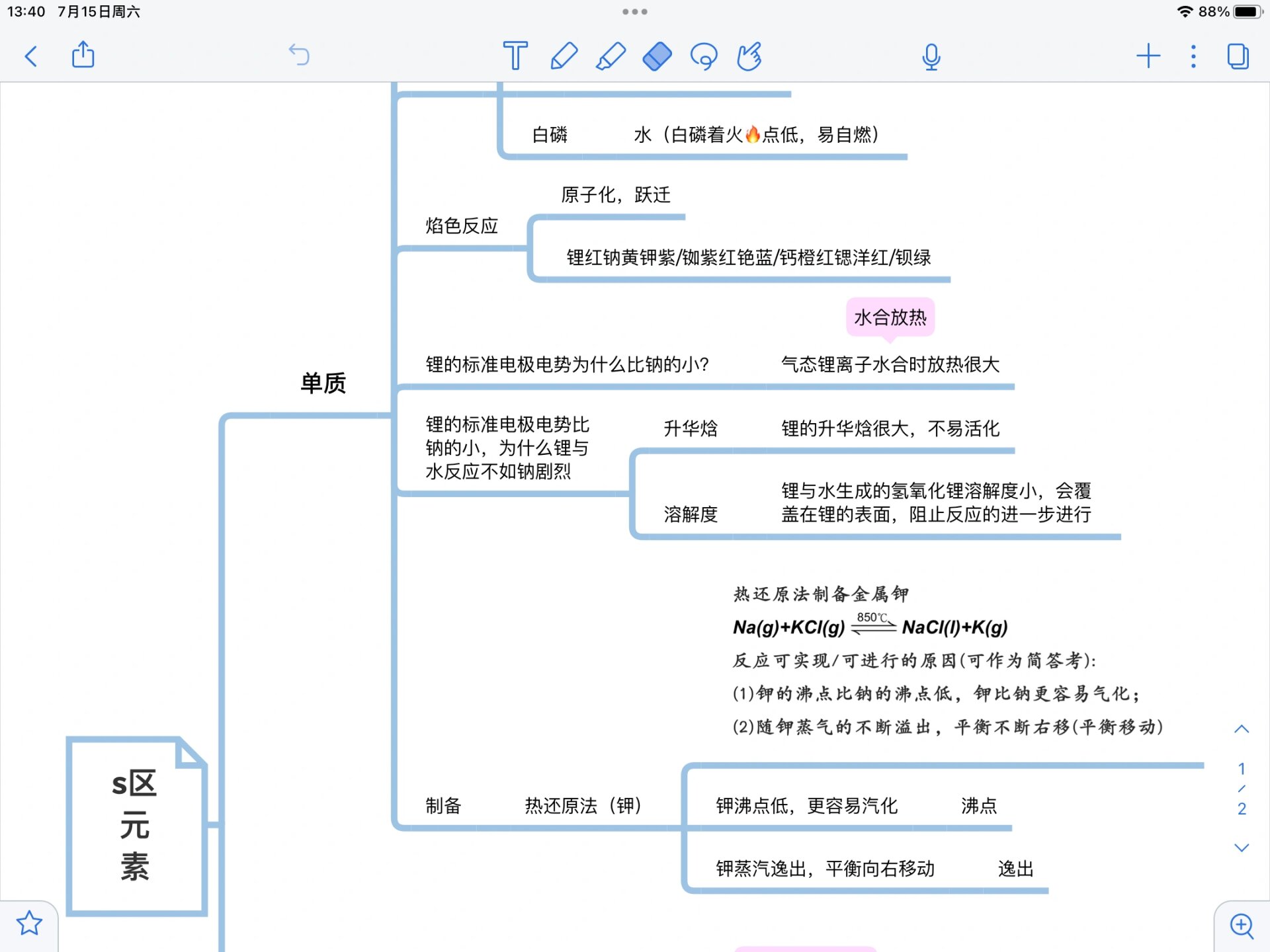 无机化学卤素思维导图图片