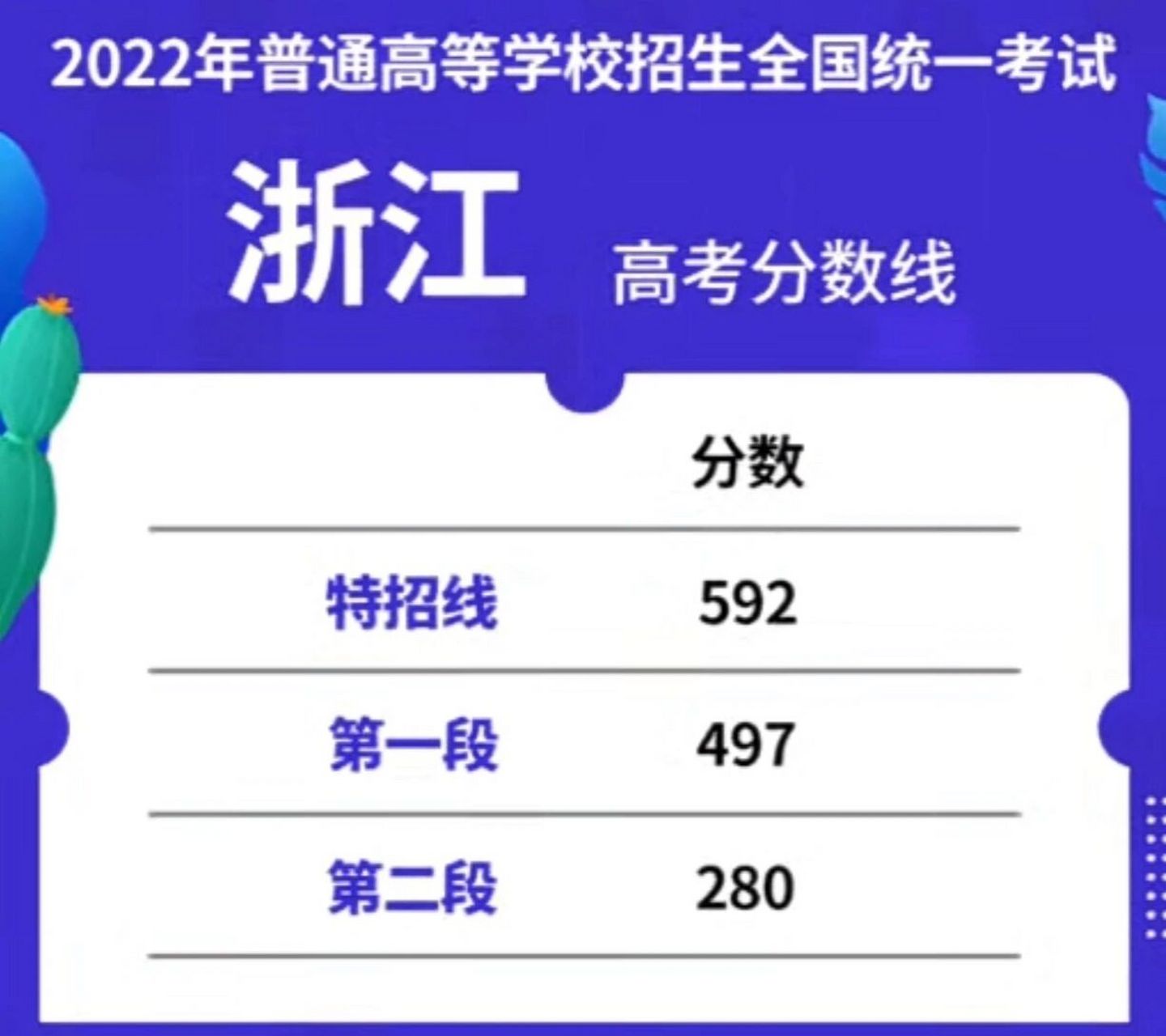 南湖学院2020投档线图片