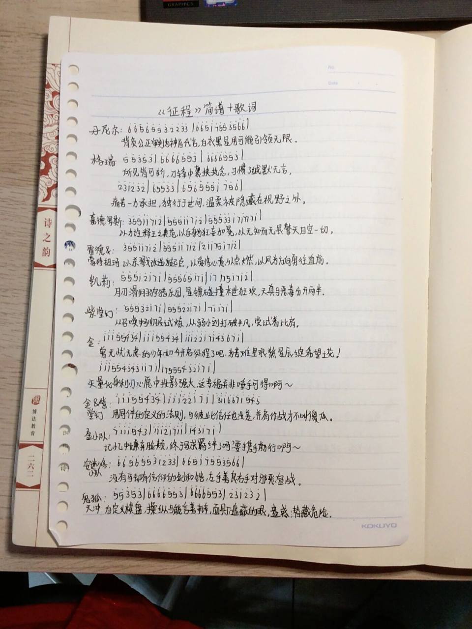 凹凸世界《征程》简谱77歌词(上) 你们都是什么吹?我是卡吹和凯吹.