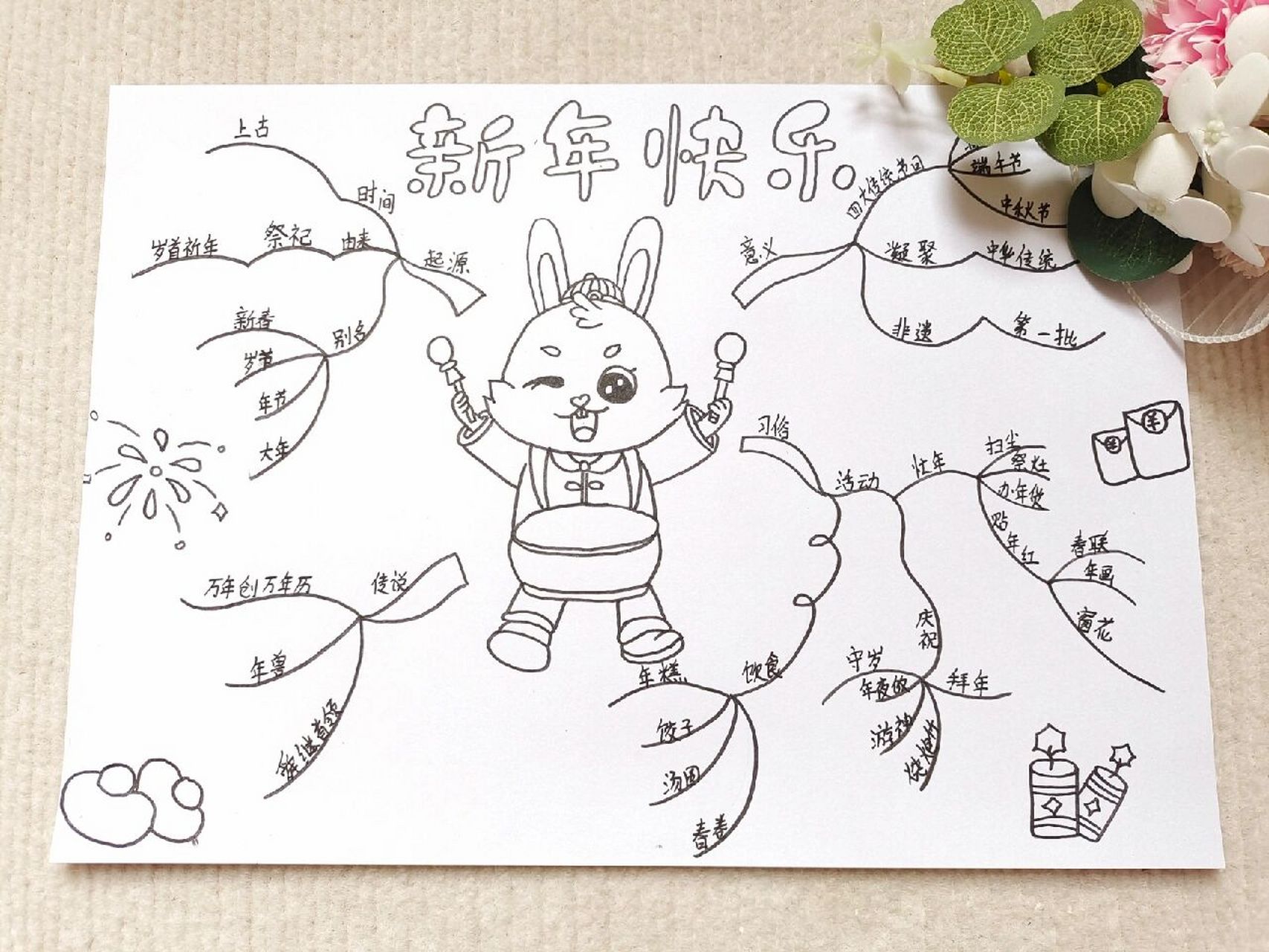 新年思维导图 春节习俗    有线稿90
