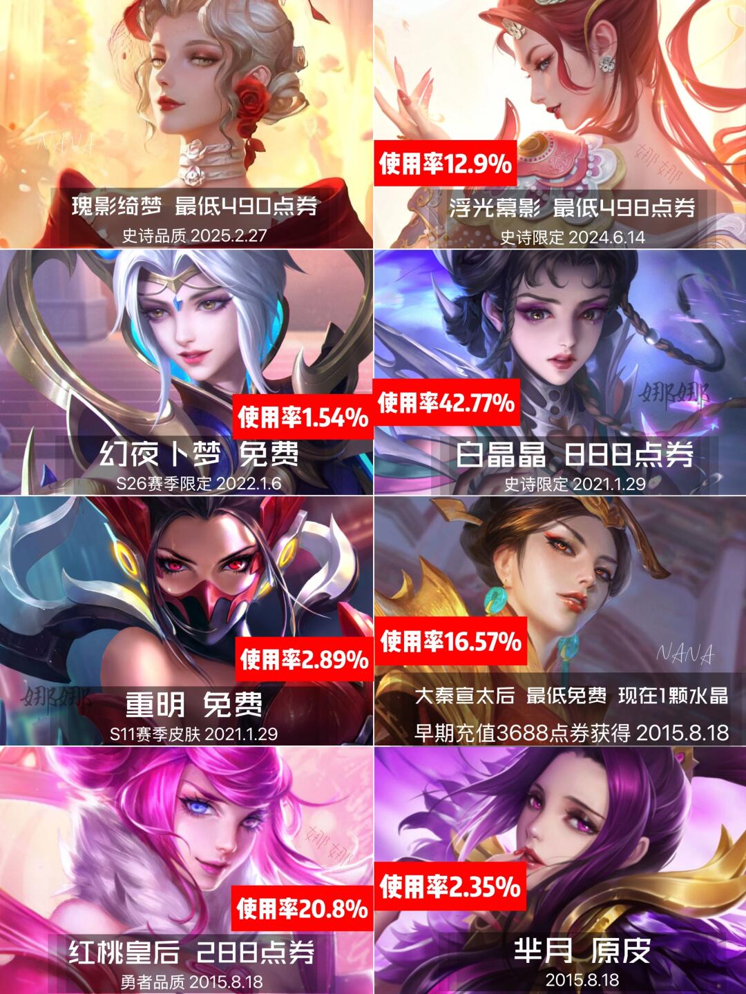 芈月全皮肤出场率来啦