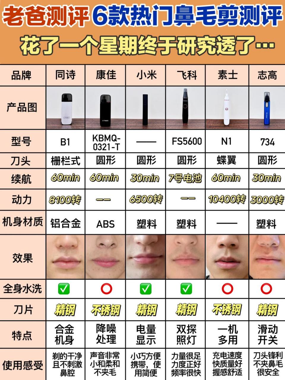 鼻毛剪刀怎么用图片