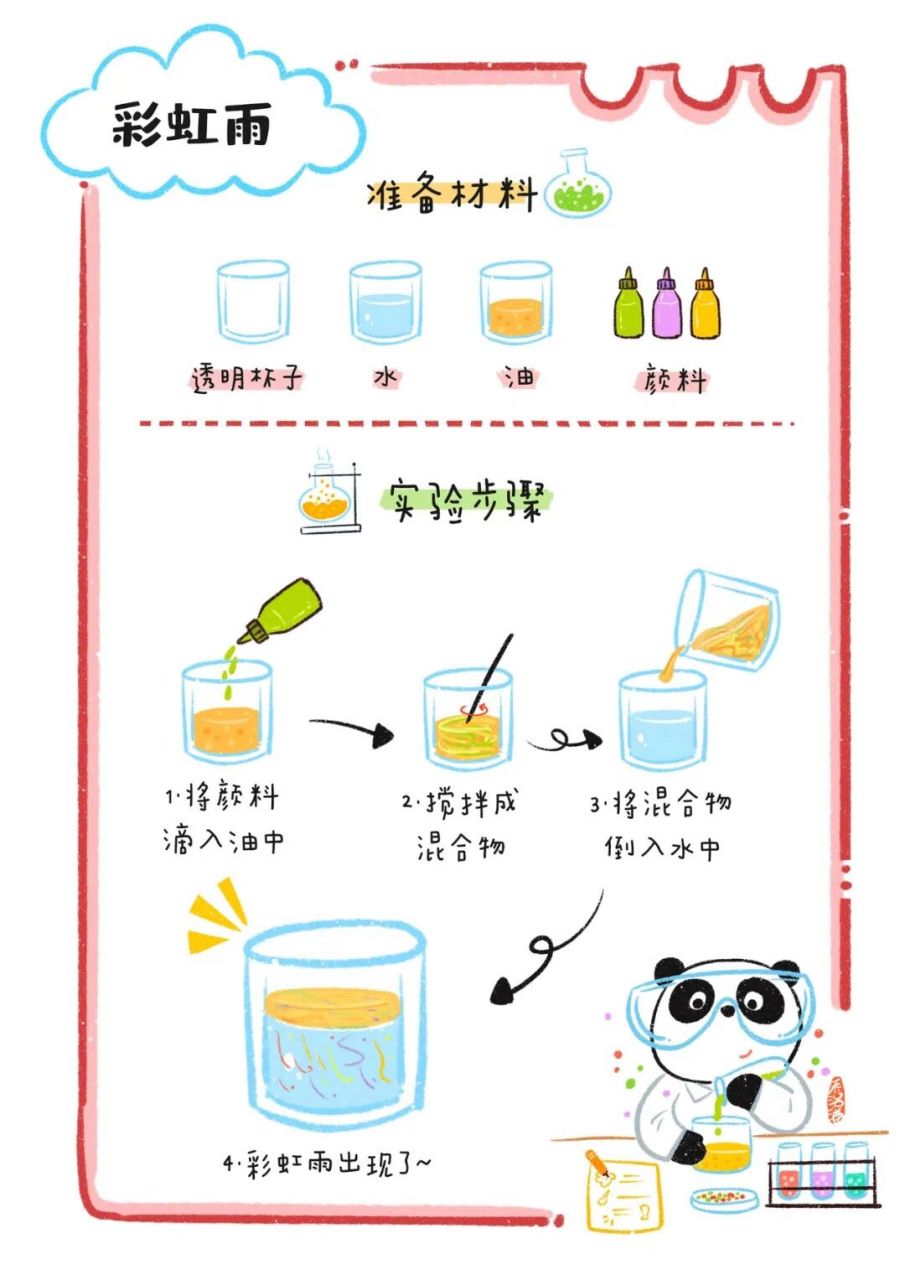 幼儿园科学94小实验08图鉴(一) 科学原理1,《96彩虹雨》水不溶