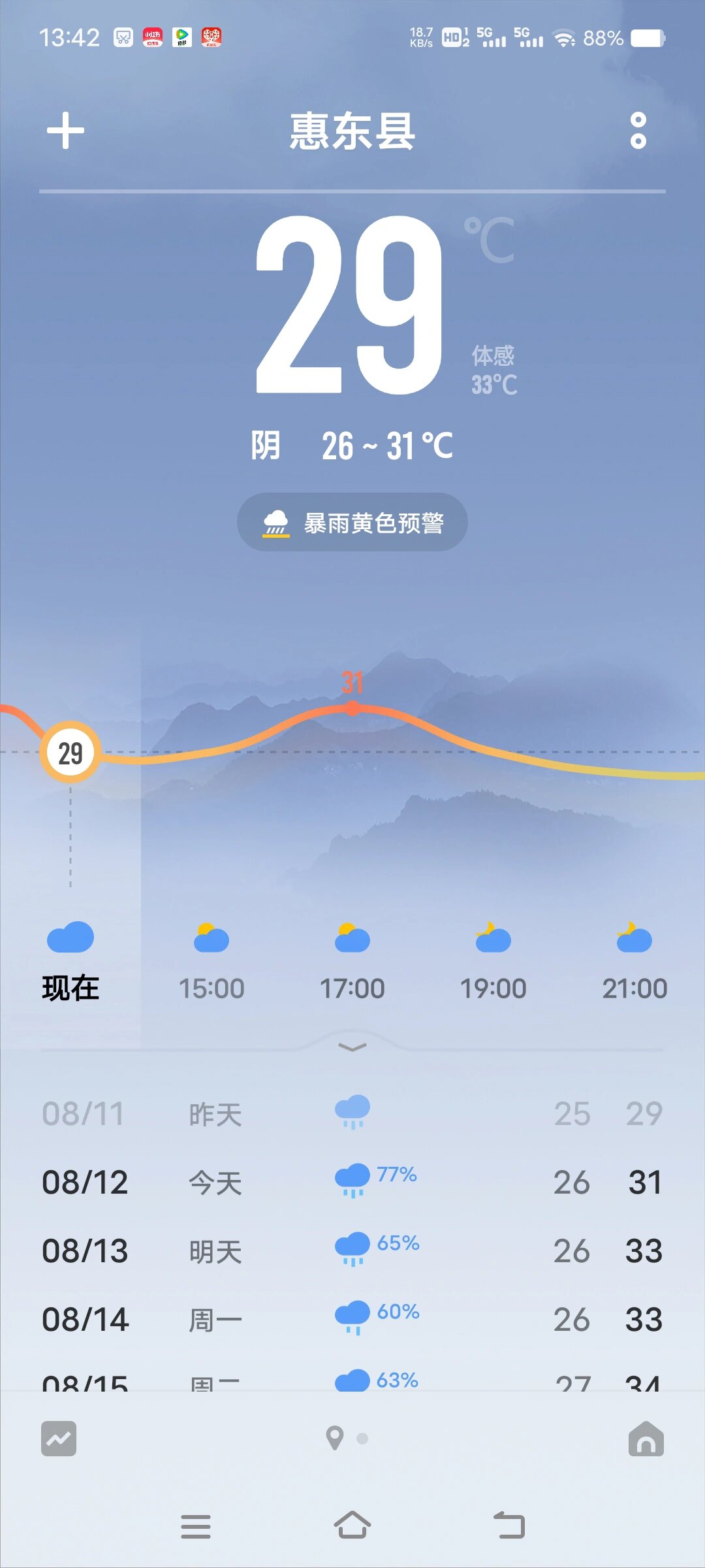 巽寮湾今天的天气