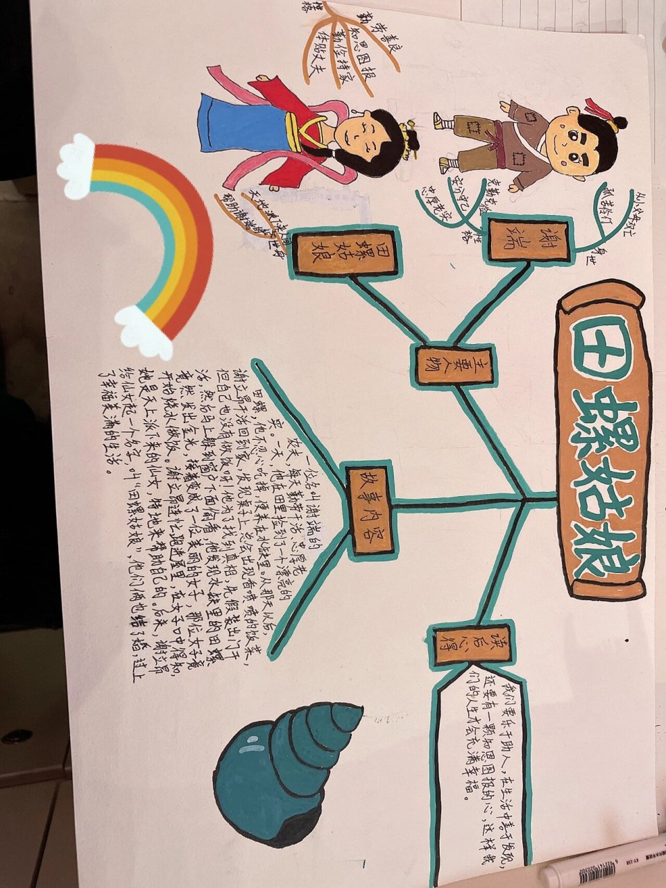 《田螺姑娘》思维导图