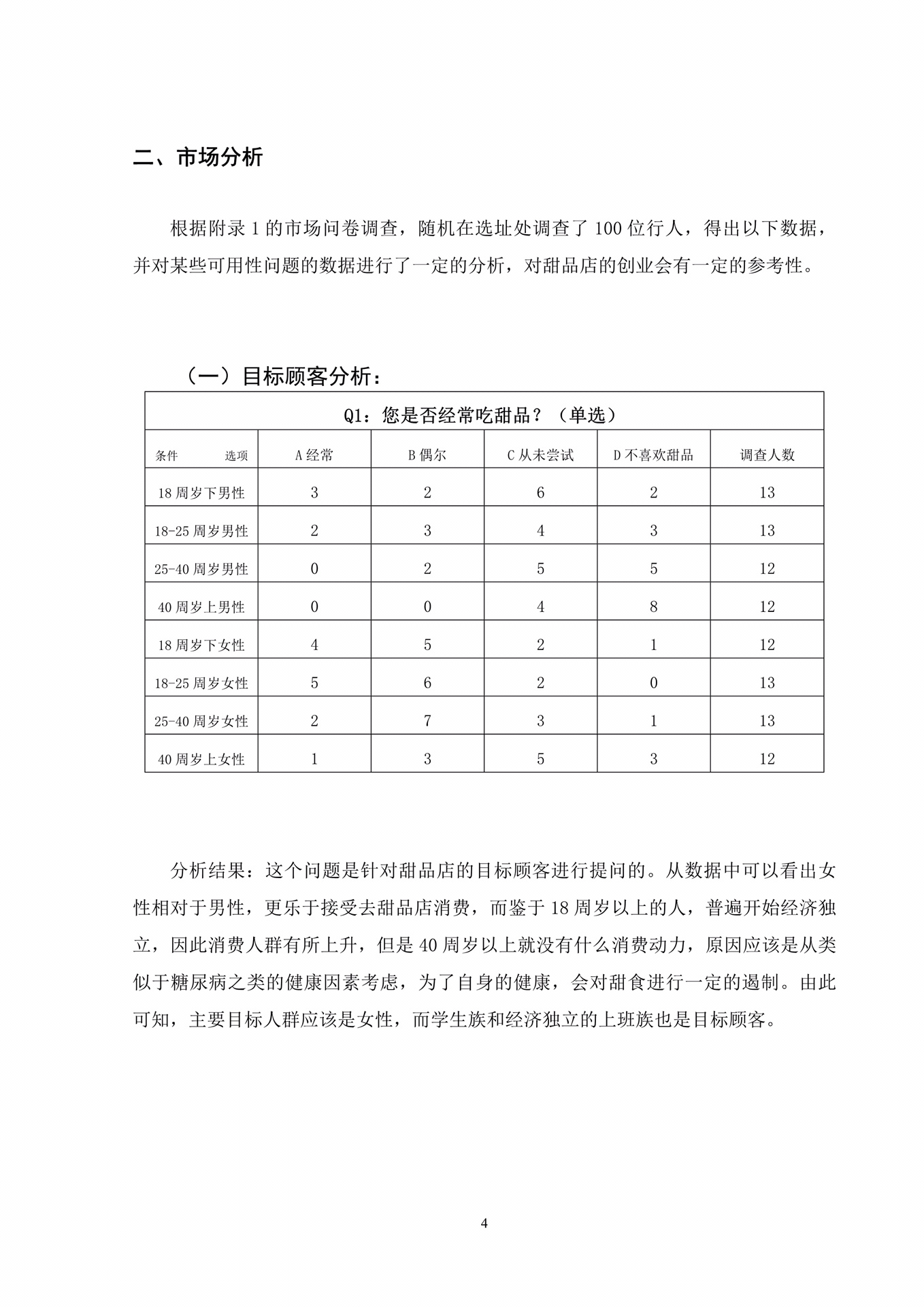 甜品店创业计划书模板下载(甜品店创业计划书模板下载电子版)