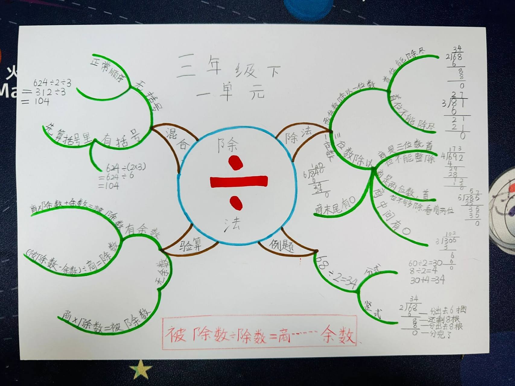 三年级下数学一单元思维导图 数学北师大版三下一单元除法思维导图