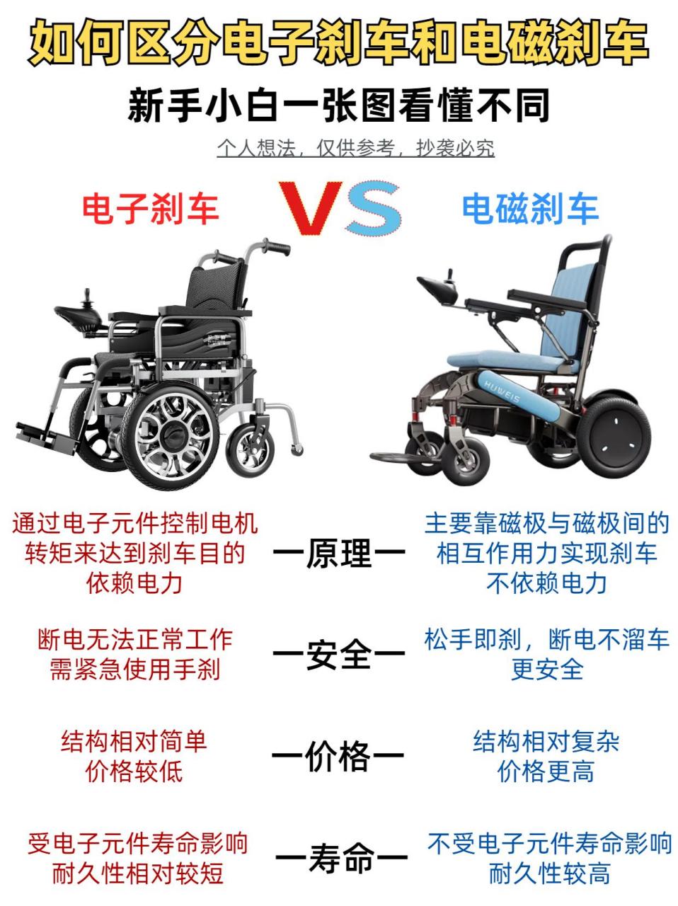 电动轮椅的电子刹车vs电磁刹车,如何区分?