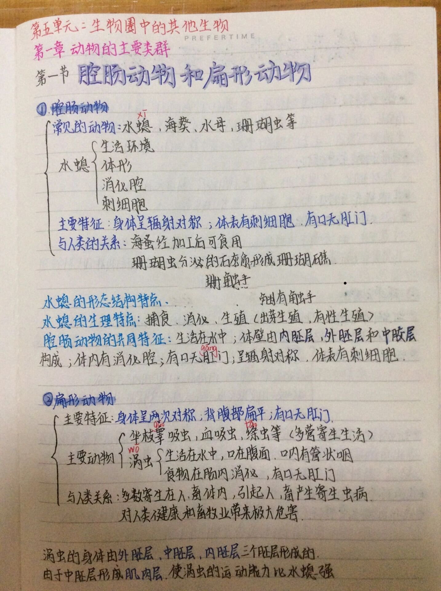 八上生物知识点笔记第一章第一节