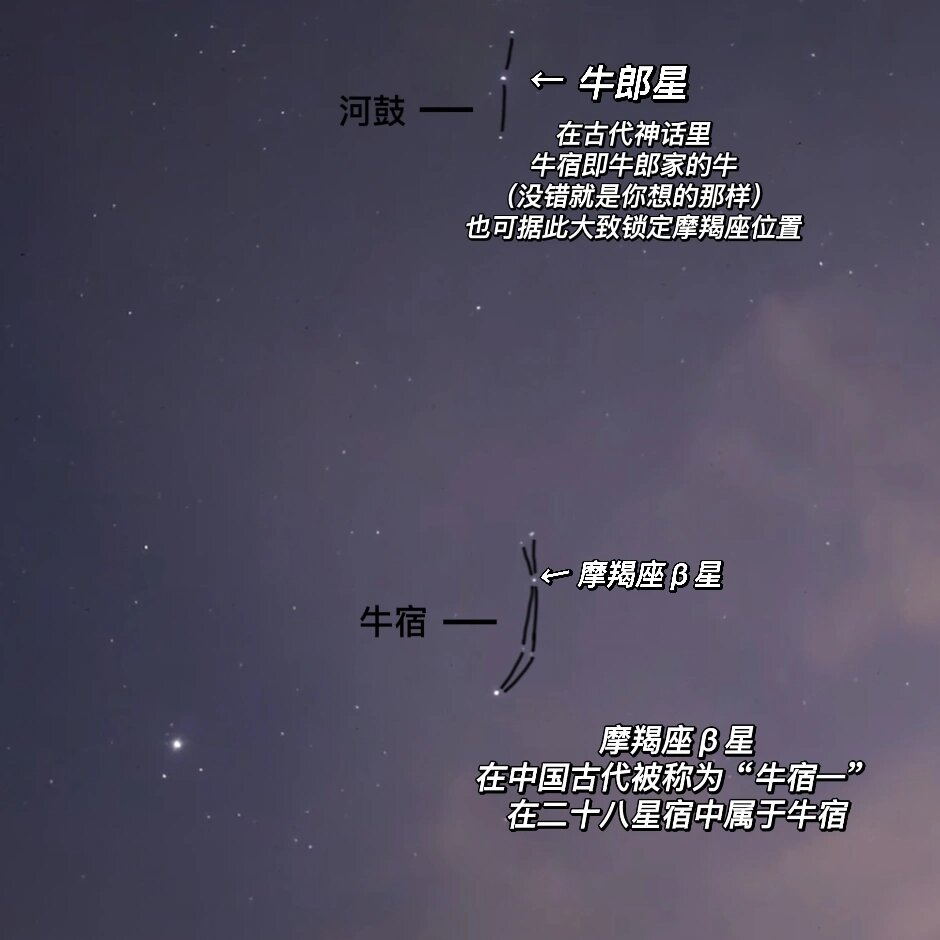 『天文学家×摩羯座』海中之羊的魔鬼与天使