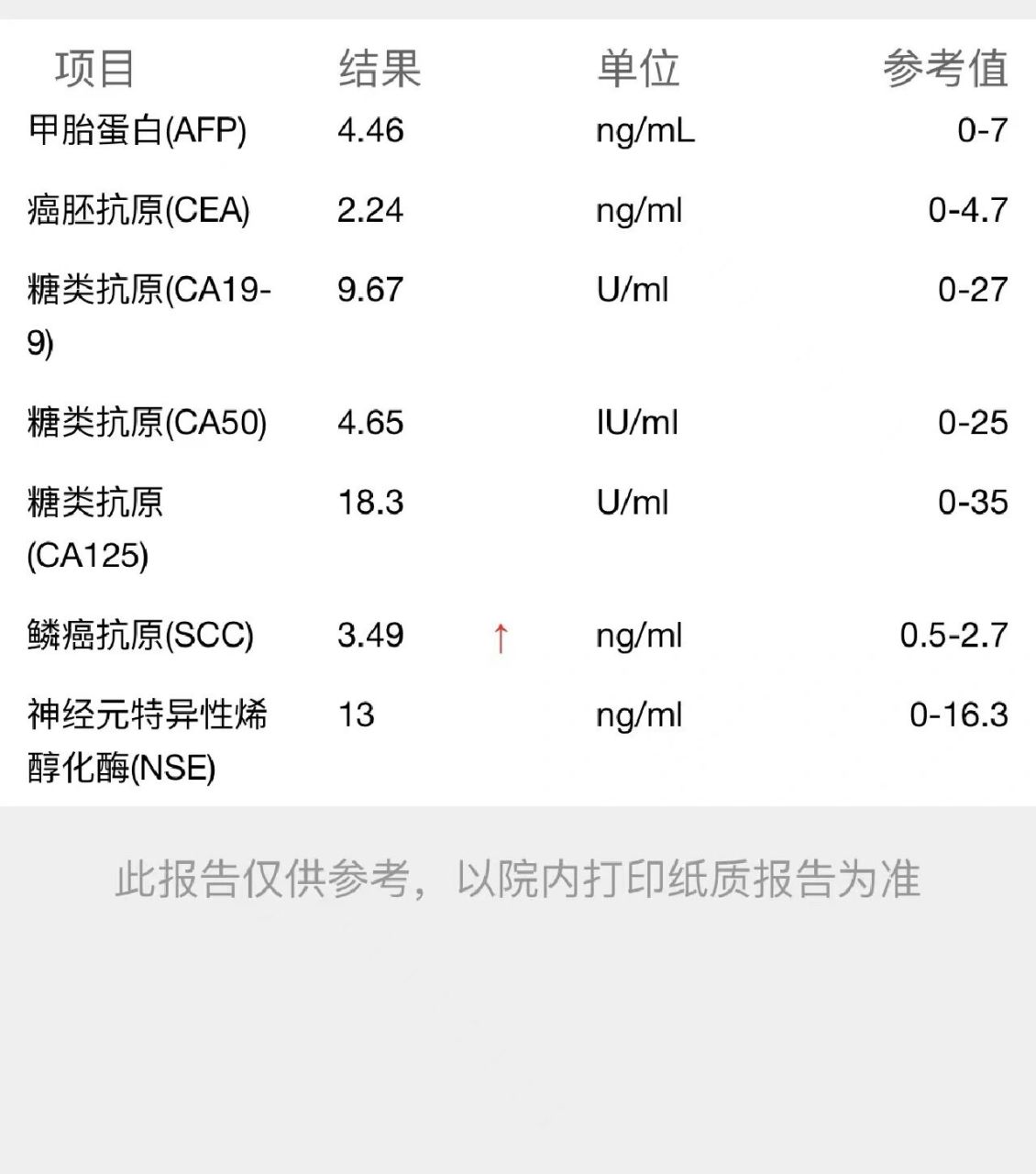 鳞状细胞癌抗原1.6图片