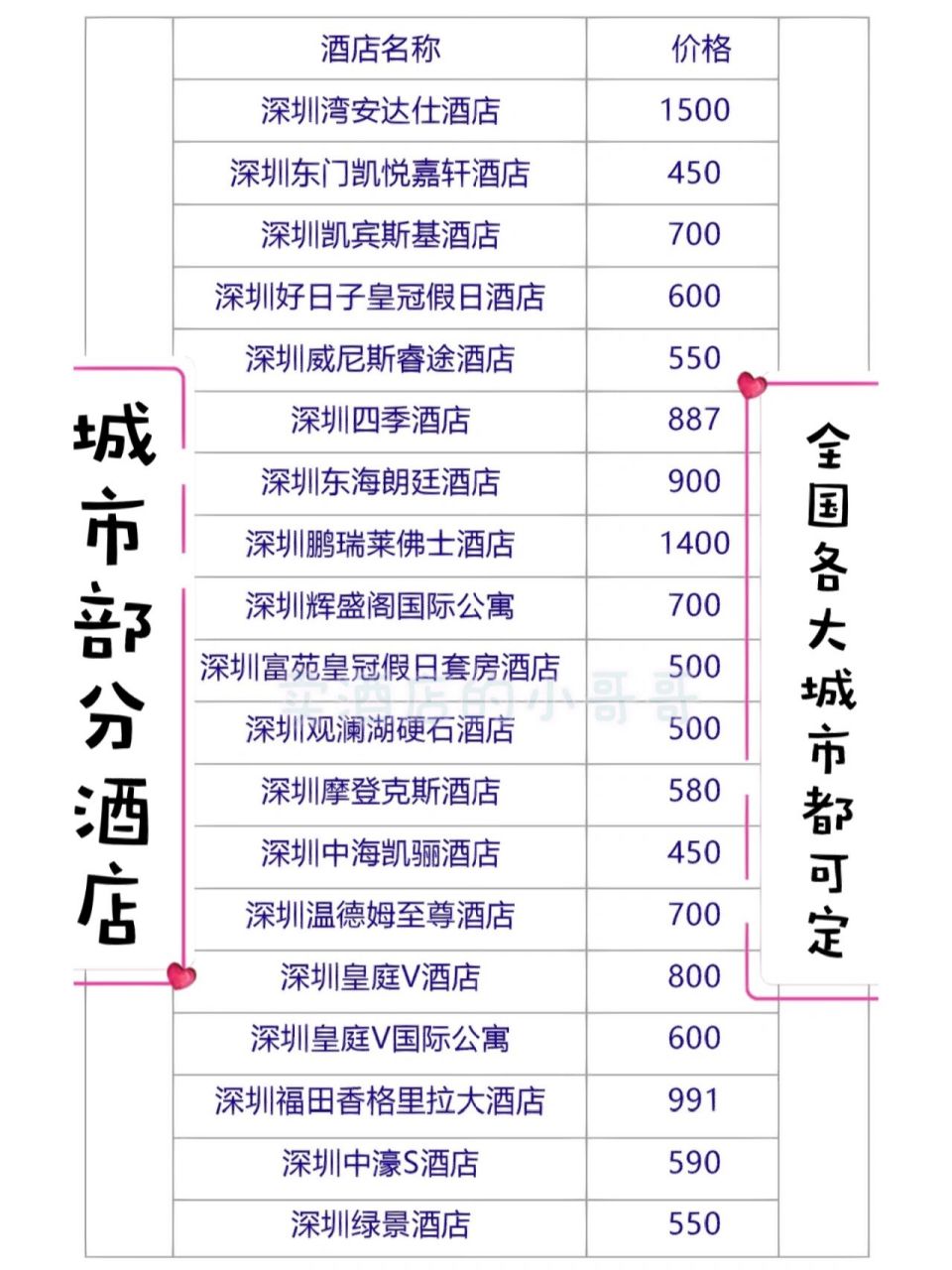 五星级酒店价格表图片