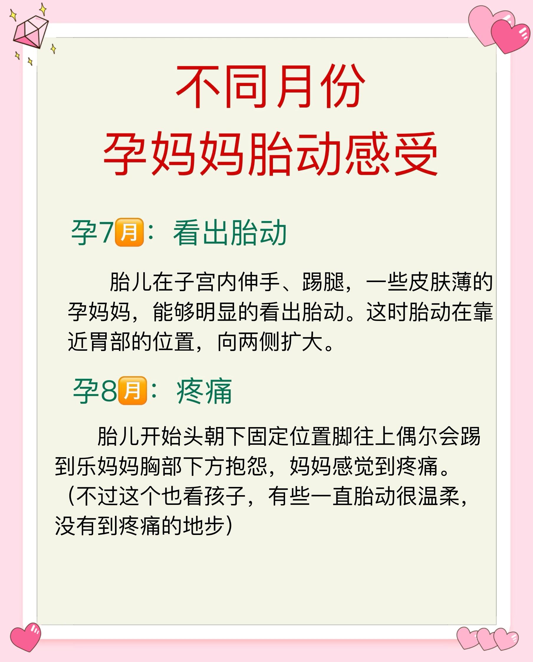 不同月份胎动感受77胎动最频繁的51566个时间