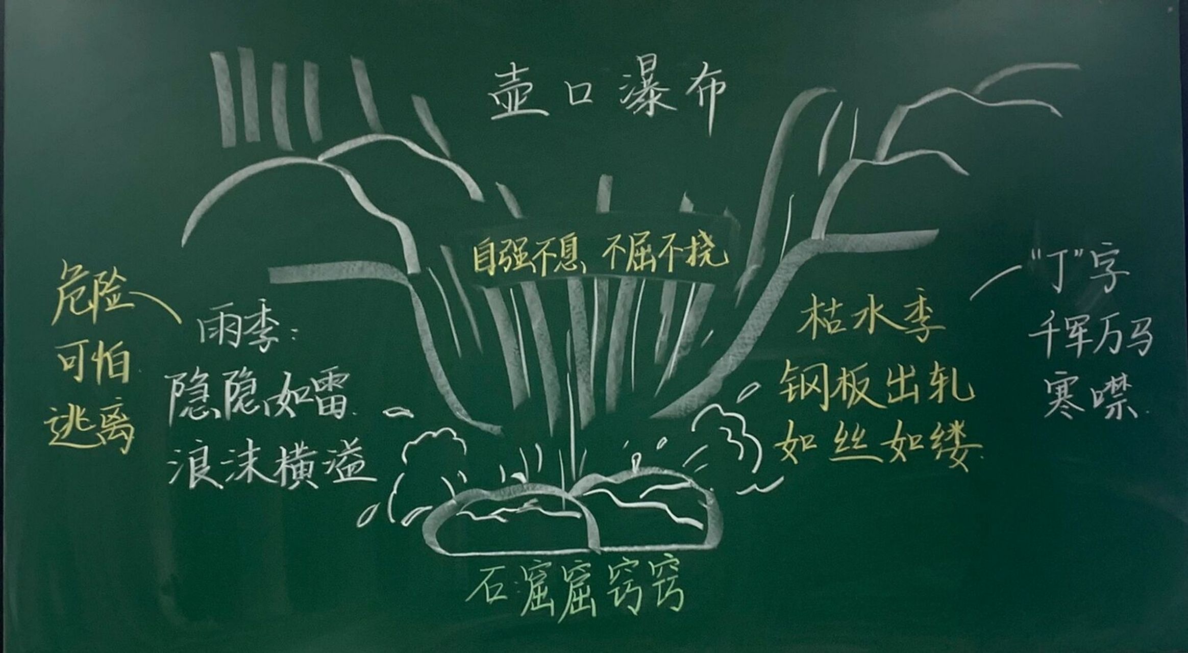 青鸟思维导图简笔画图片