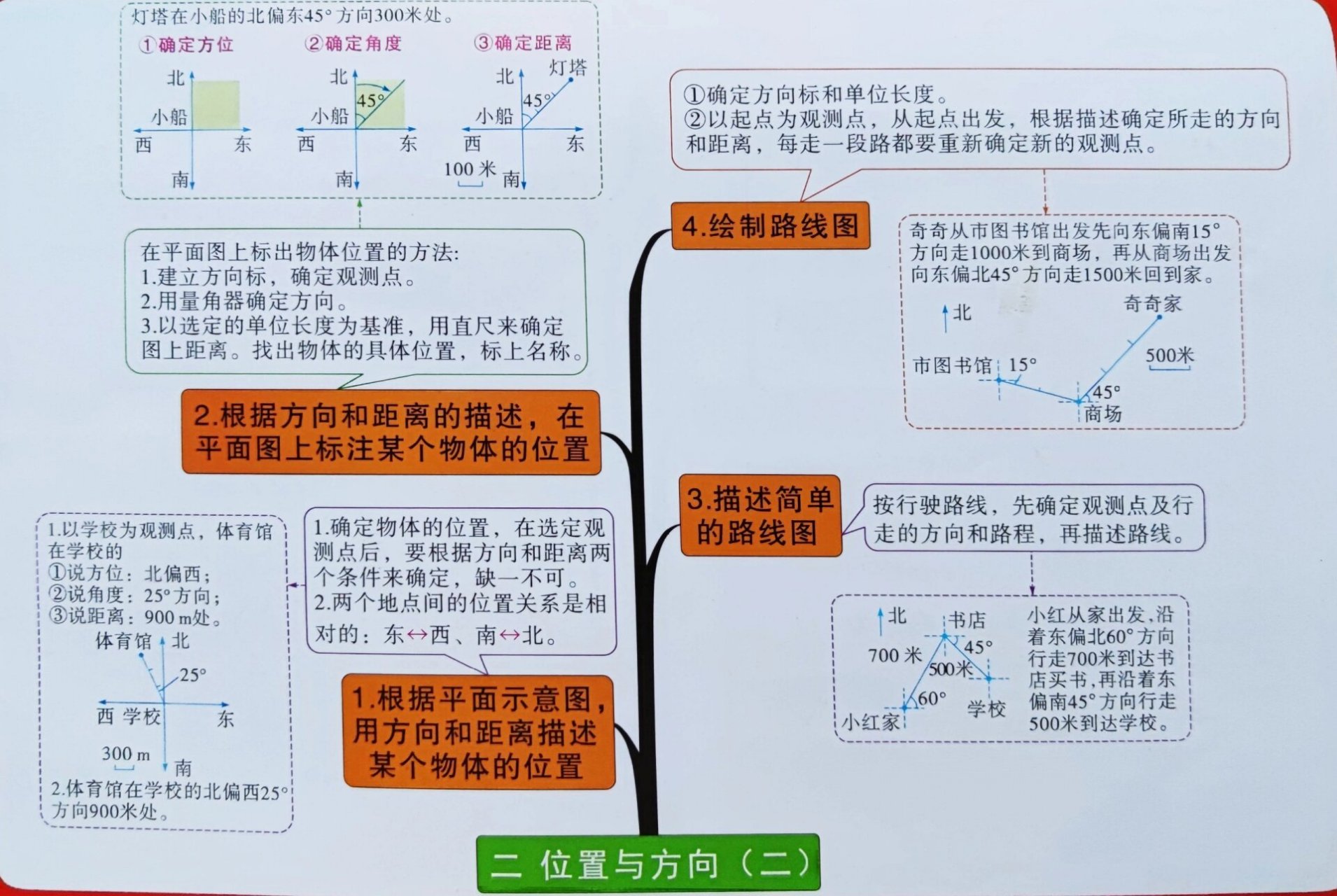 六年级上册知识树数学图片