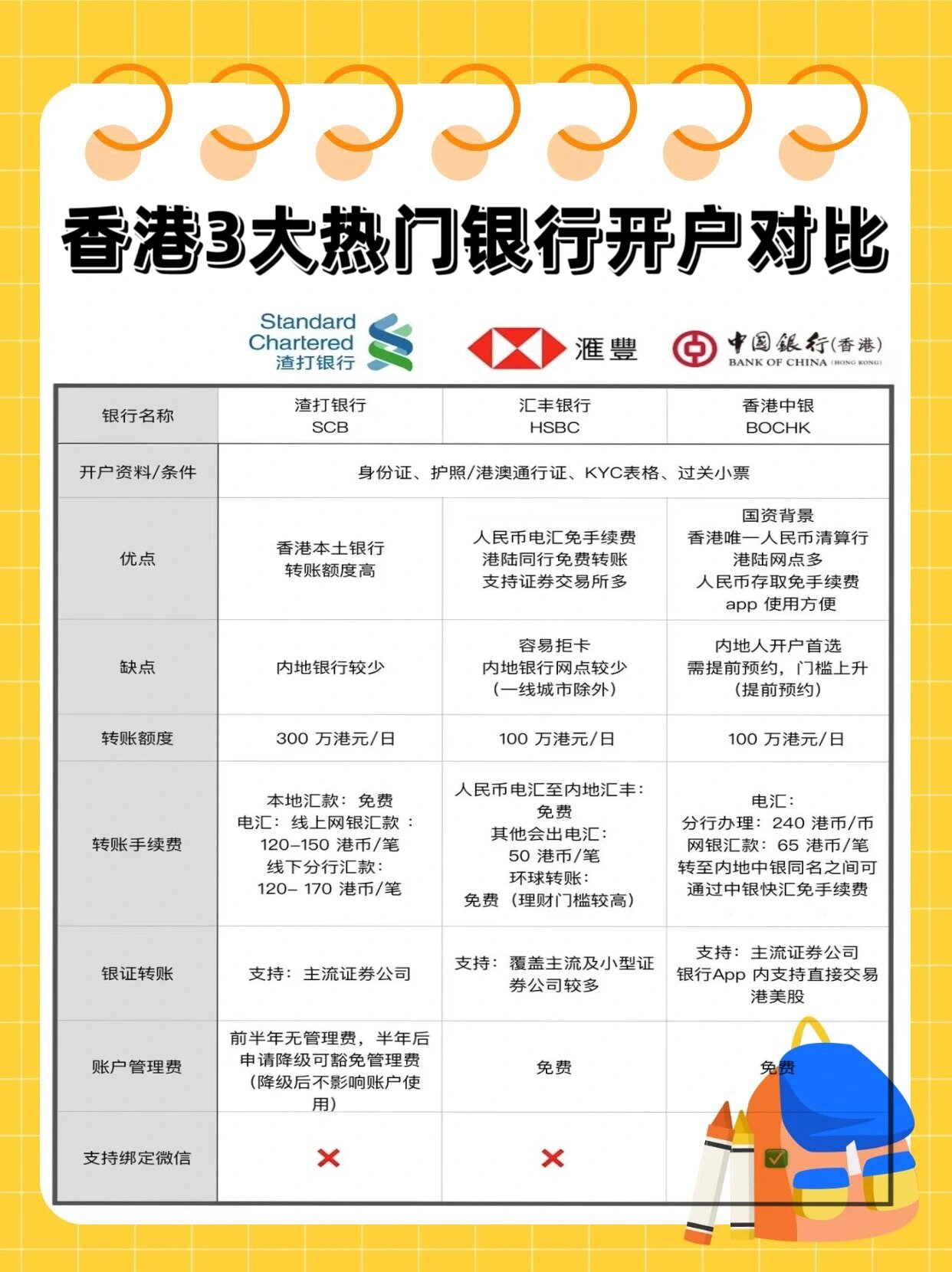 2,购买l财产品 3,一般需要通过银行官网/官方公众号预约 过港开户开户