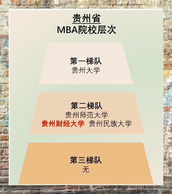 贵州财经大学排名2020(贵州财经大学排名全国第几位)